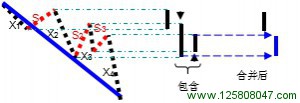 缠论技术分析理论图片