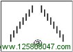 3.8 每日走势分类-峰汇在线