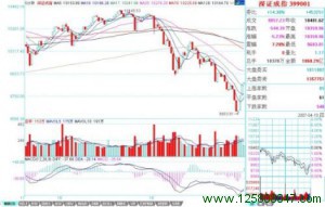 缠论分析图解