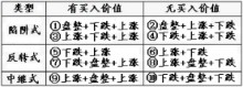 3.20 中小资金的高效买卖法-峰汇在线