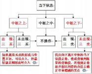 3.21 最大利润操作法-峰汇在线