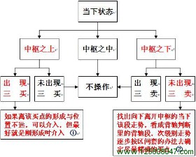 缠论说明图片