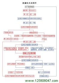 缠论说明图片
