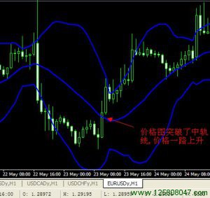 布林线指标的简单的应用原理