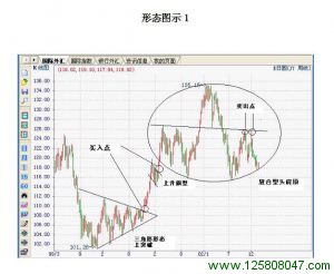 Ｋ线中长期基本型态