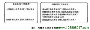 《斐波纳奇高级交易法》