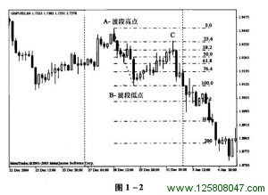 斐波那契详解