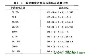 斐波那契详解