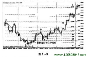 基础菲波纳奇点位交易法示范