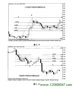 外汇交易中的菲波纳奇回撤线