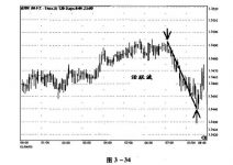 3.4 推动调整波浪短线交易法-峰汇在线