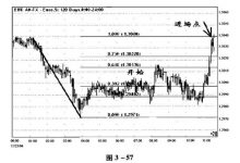 3.5 短线交易实例-峰汇在线