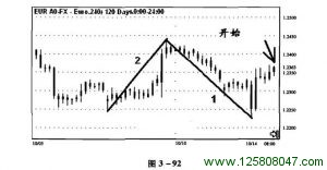 斐波纳奇高级交易法中线交易实例