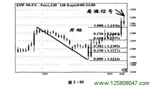 斐波纳奇高级交易法中线交易实例