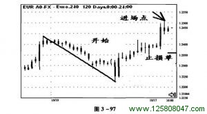 斐波纳奇高级交易法中线交易实例