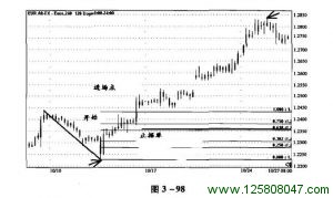 斐波纳奇高级交易法中线交易实例