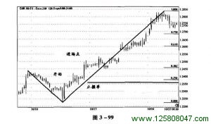 斐波纳奇高级交易法中线交易实例