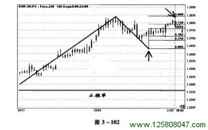 斐波纳奇高级交易法中线交易实例