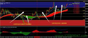 峰谷外汇交易系统三线聚合版