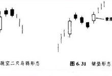 蜡烛图形态向上跳空二只乌鸦-峰汇在线