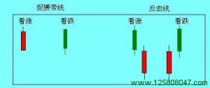 蜡烛图形态总结