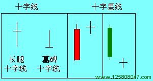 蜡烛图形态总结