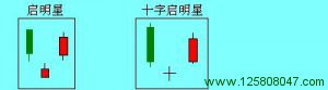 蜡烛图形态总结