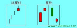 蜡烛图形态总结