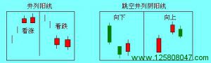 蜡烛图形态总结