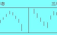 蜡烛图常用形态总结-峰汇在线