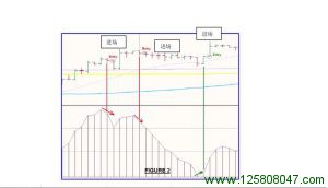 4H Macd 外汇交易策略