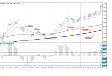 4H Macd 外汇交易系统(4 Hour MACD Forex Strategy）中英文对照-峰汇在线