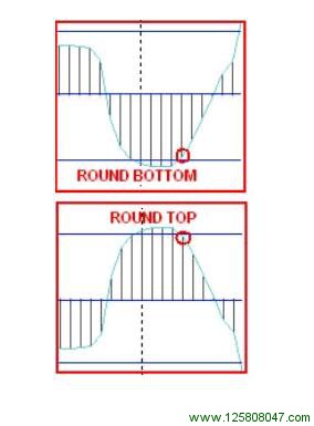 Rounding top