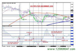 4H Macd 外汇交易策略