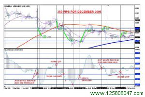 4H Macd 外汇交易策略