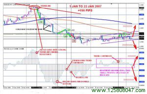4H Macd 外汇交易策略