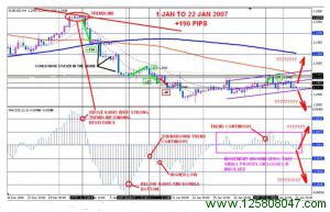 4H Macd 外汇交易策略