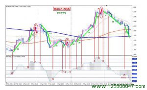 4H Macd 外汇交易策略