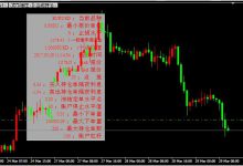峰汇在线MT4信息显示指标-峰汇在线