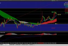 黄金XAUUSD短期偏向弱势上涨—29/12/2016-峰汇在线