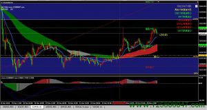 黄金XAUUSD行情分析