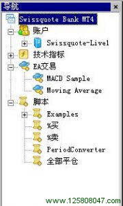 MT4导航器