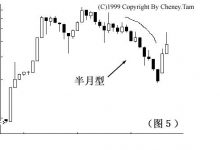 波浪理论精典教学课程-峰汇在线