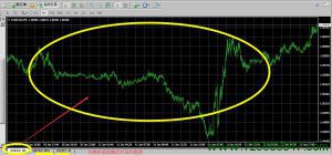 MT4图表切换
