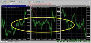 MT4纵向排列图表