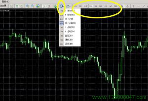 MT4切换时间周期