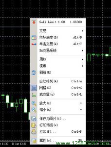 MT4图表右键菜单