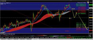 黄金XAUUSD走势分析