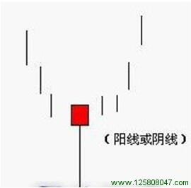 锤子线的形态特征