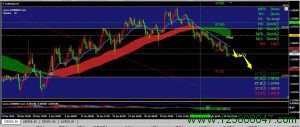 欧元美元EURUSD走势分析